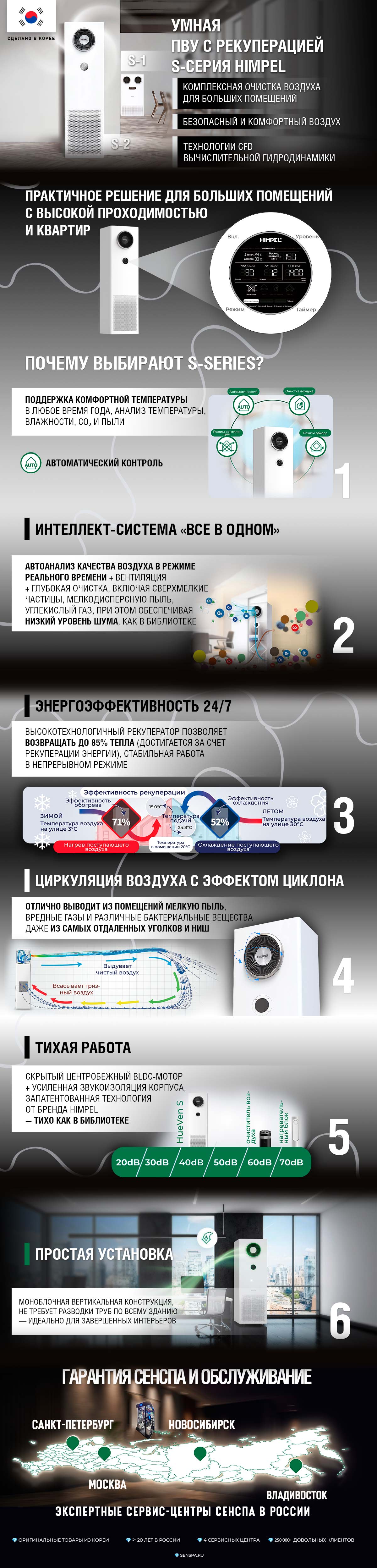 Умная ПВУ с рекуперацией S серия Himpel Корея